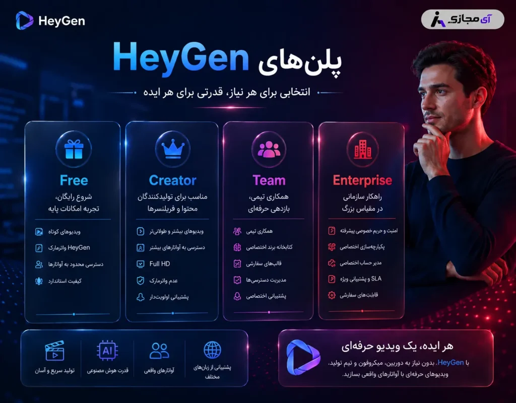HeyGen-plan