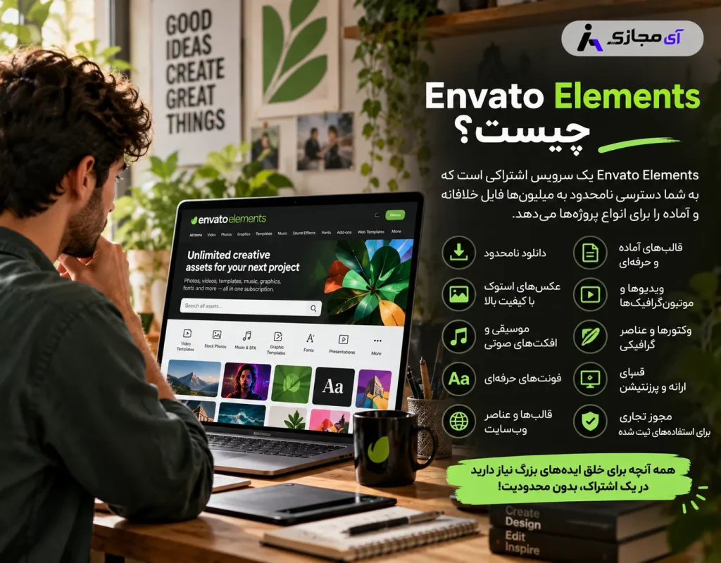 Envato-Elements-Description