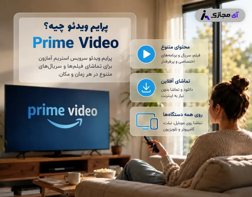 Prime-Video-Description