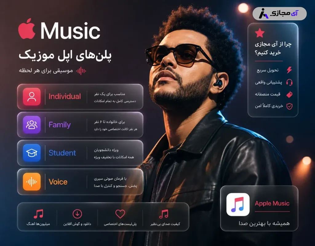 Apple-Music-plan