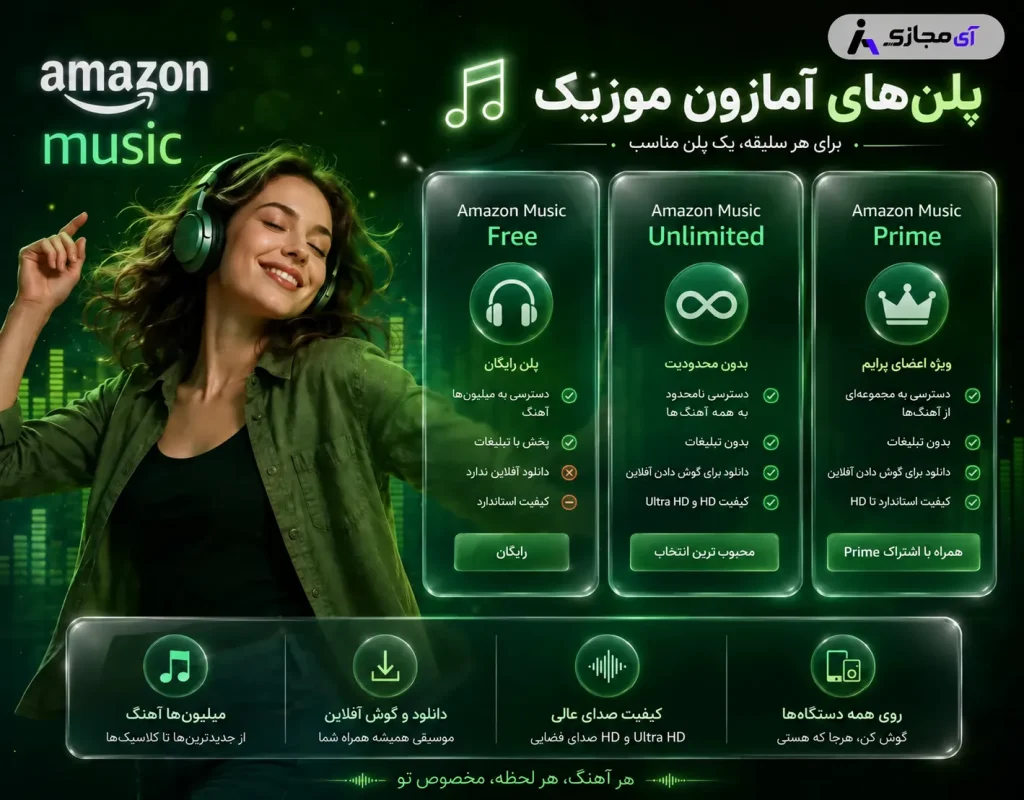 Amazon-plan