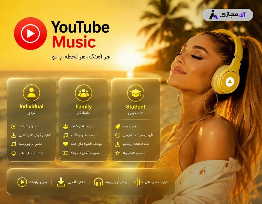 YouTube-Music-plan