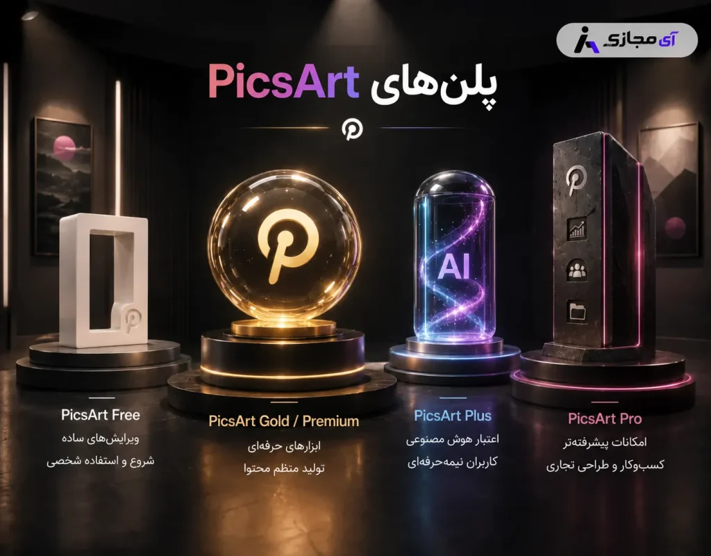 Picsart-plan