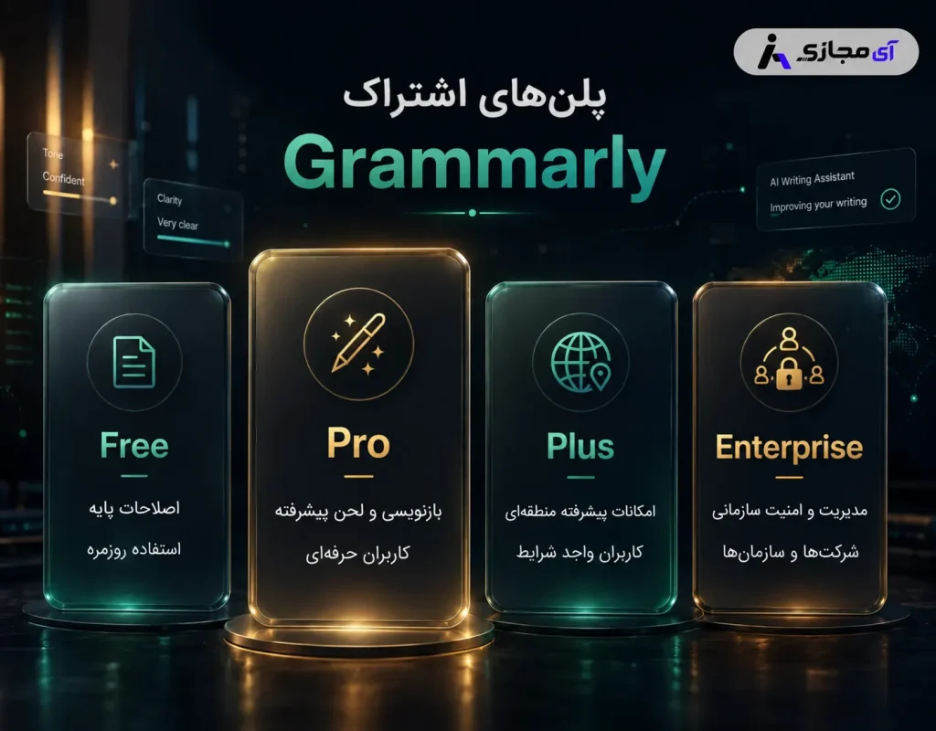 Grammarly-plan