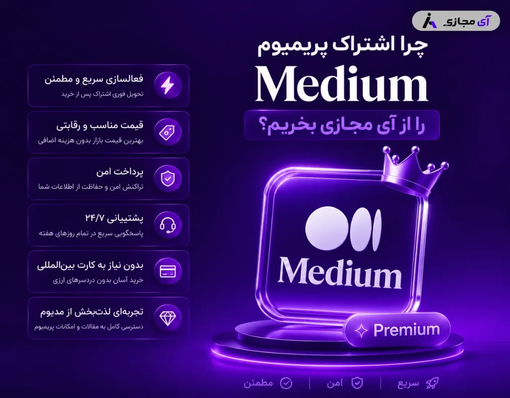 Medium-imajazi