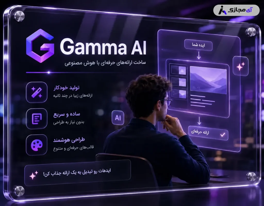 Gamma-Description