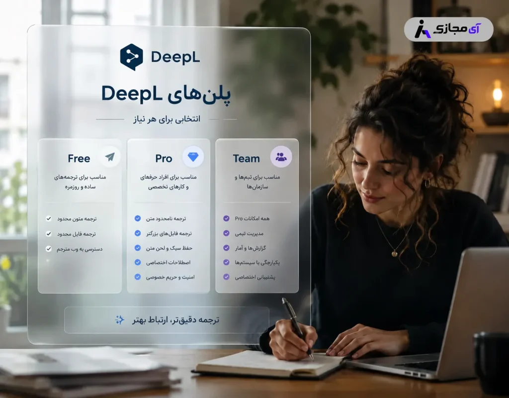 DeepL-plan