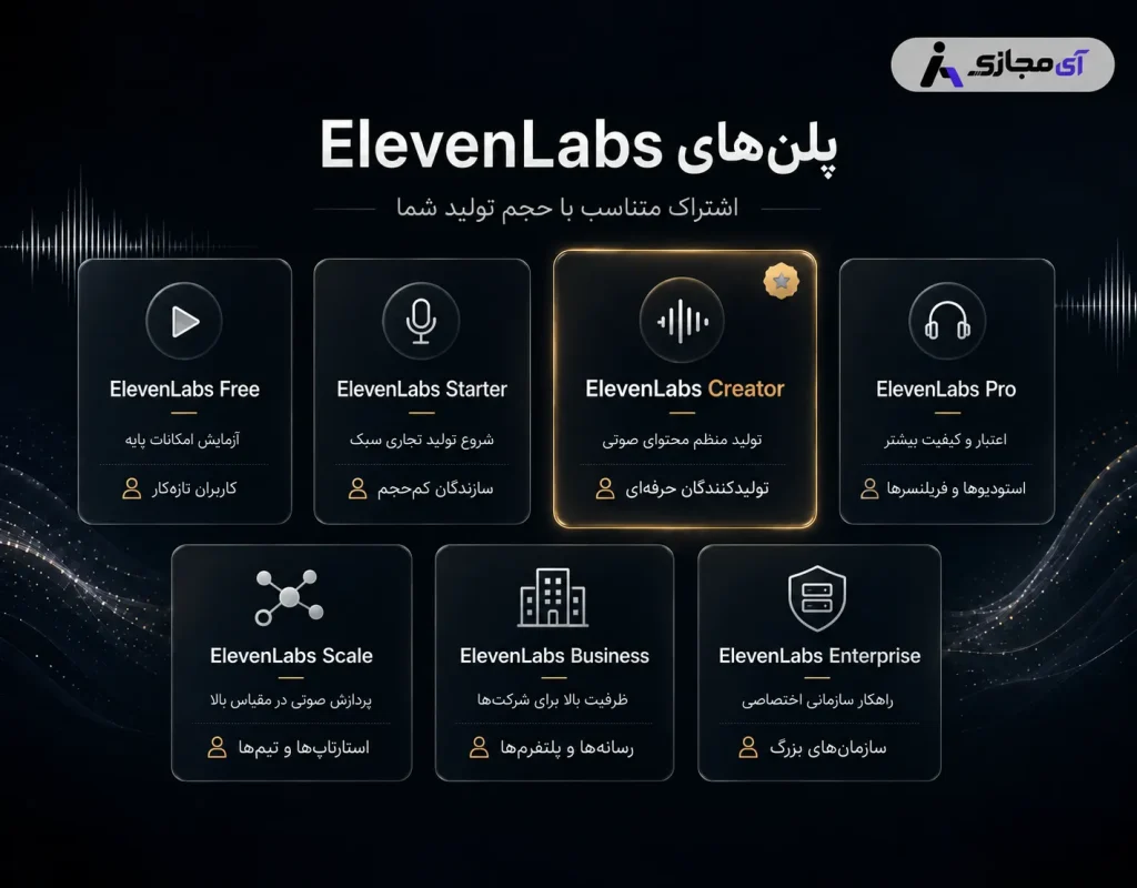 ElevenLabs-plan
