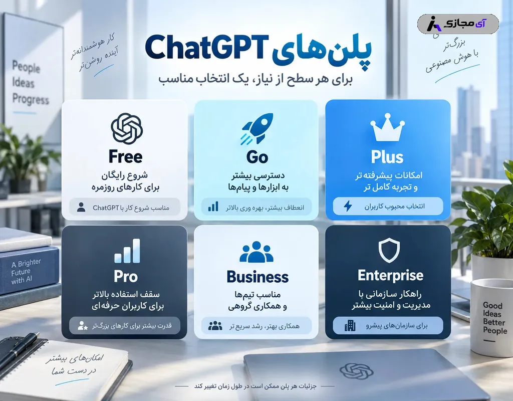 ChatGPT-Plan
