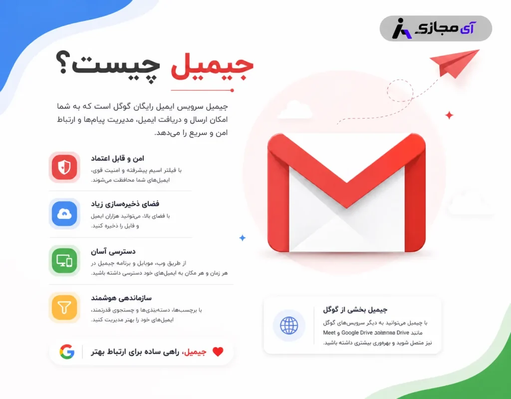 Gmail-Description