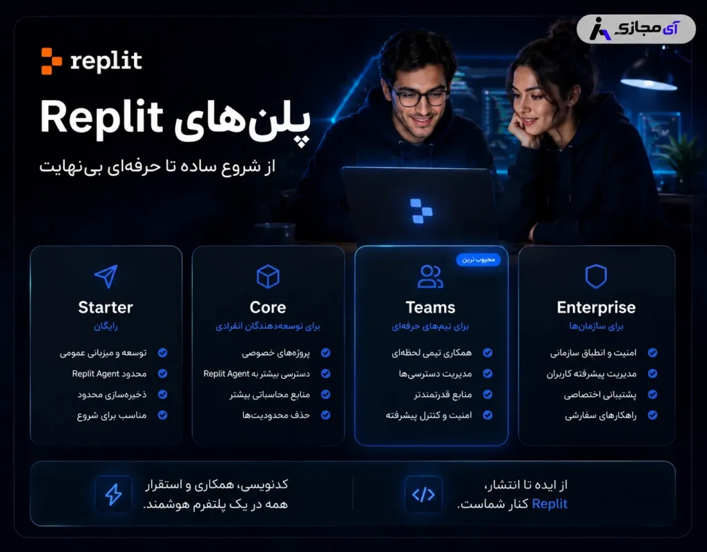 Replit-plan