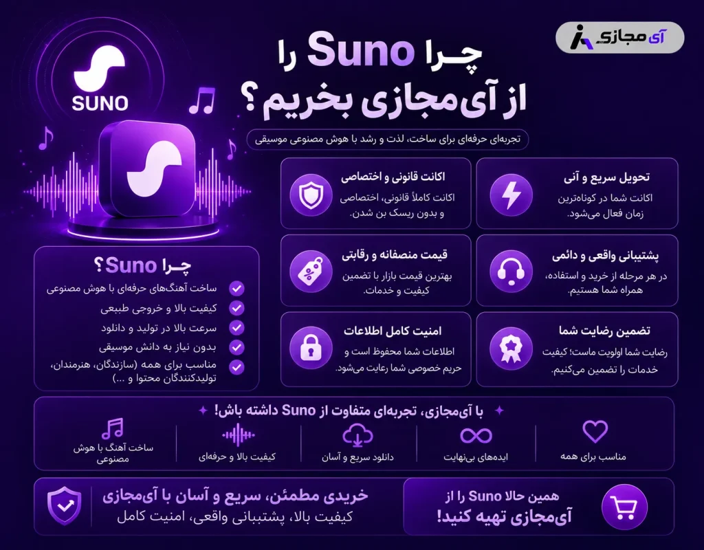 Suno-imajazi