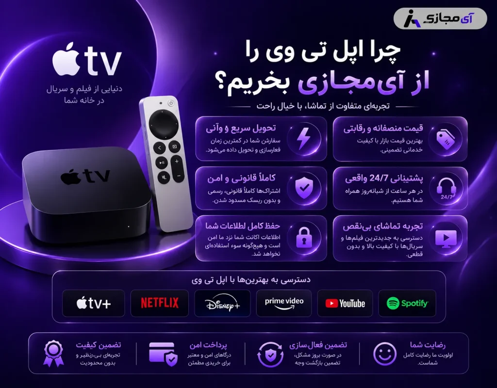 Apple-TV-imajazi