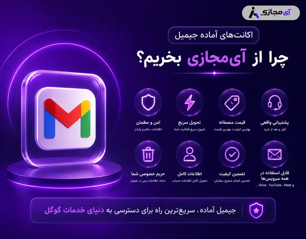 Gmail-imajazi