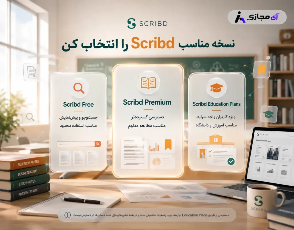 Scribd-plan