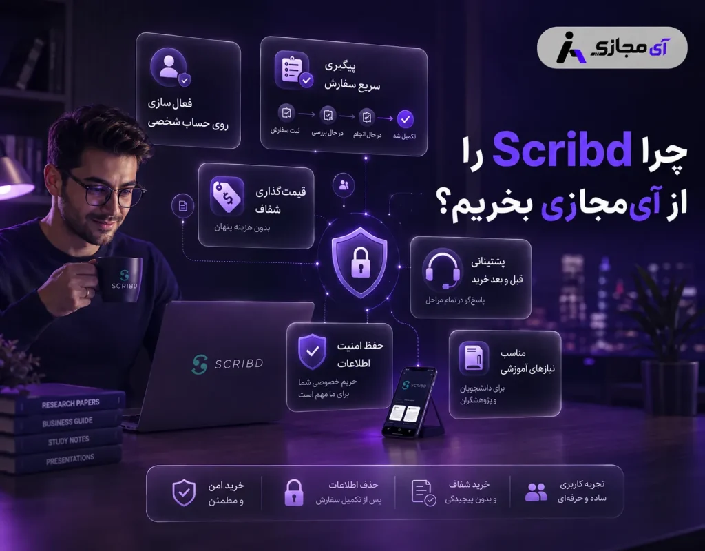 Scribd-imajazi