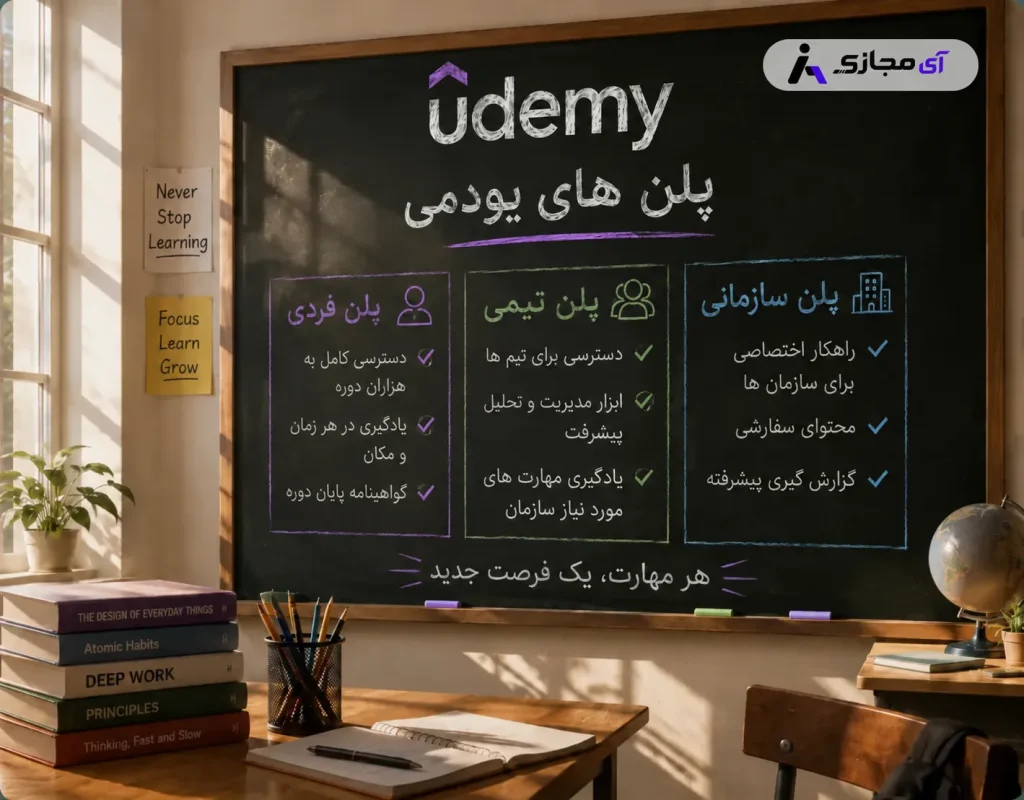 Udemy-plan