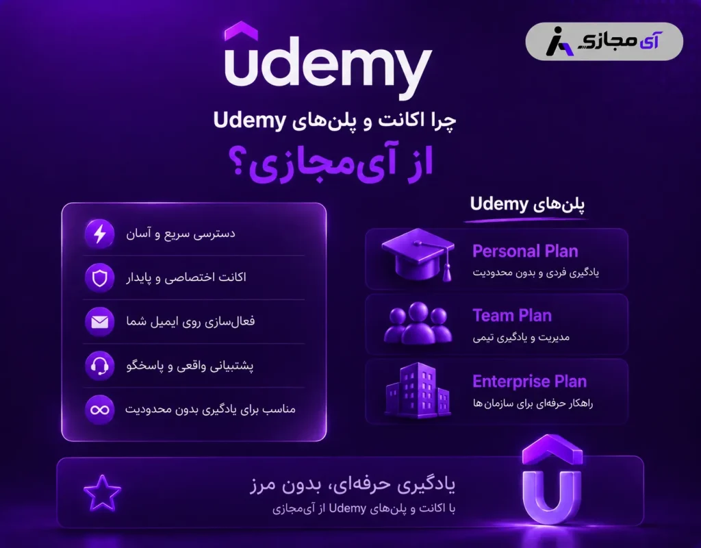 Udemy-imajazi