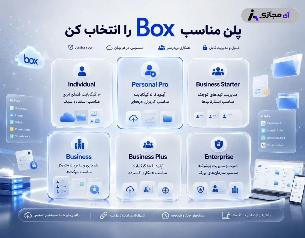 Box-imajaz