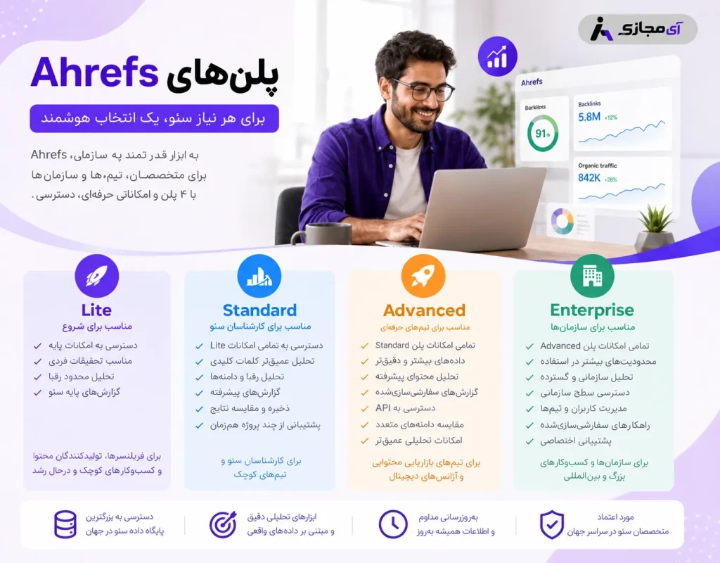 Ahrefs-plan