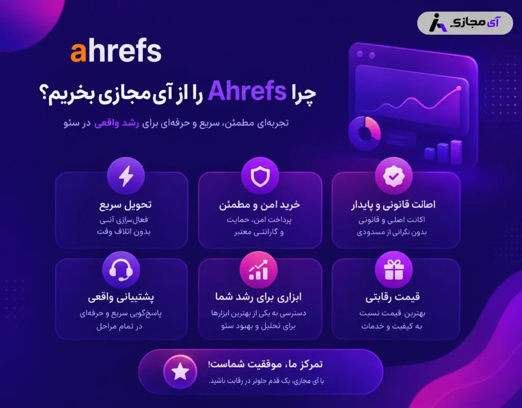 - Ahrefs-imajazi