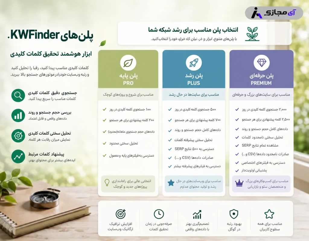 KWFinder-plan