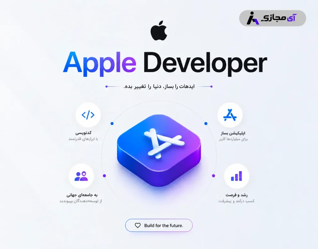 Apple-Developer-Description