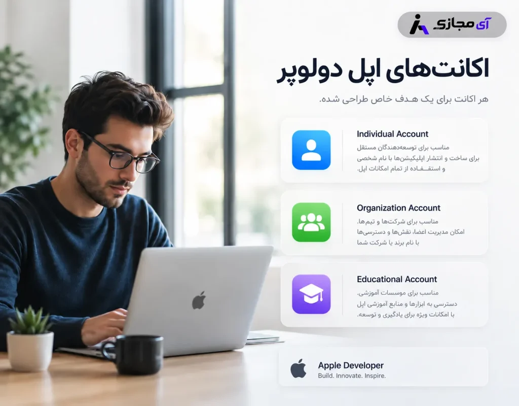 - Apple-Developer-imajazi