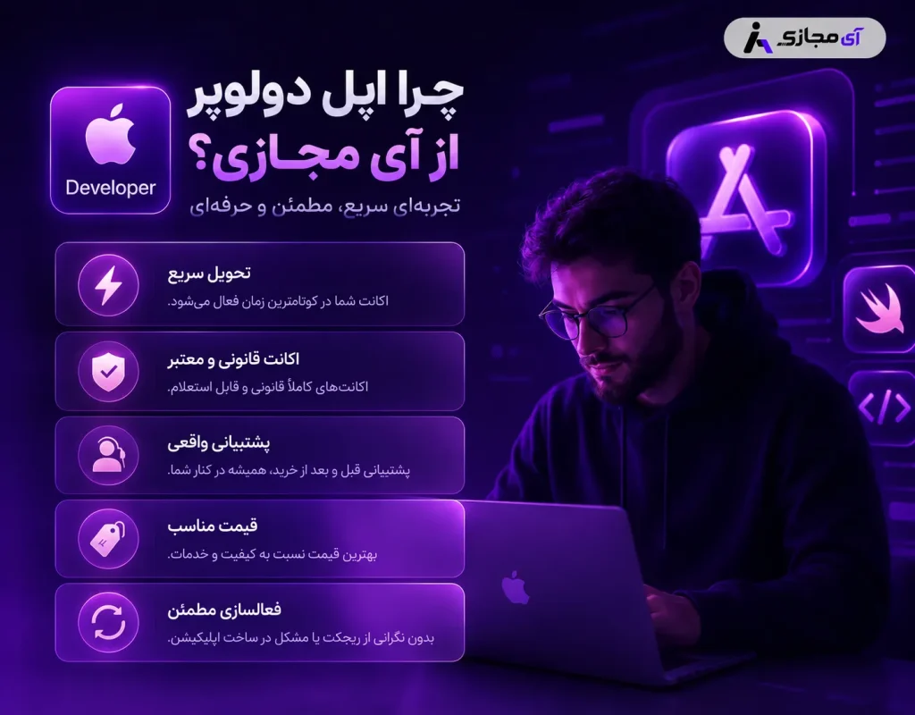 Apple-Developer-plan