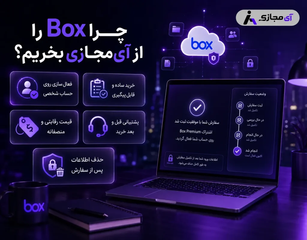 Box-plan