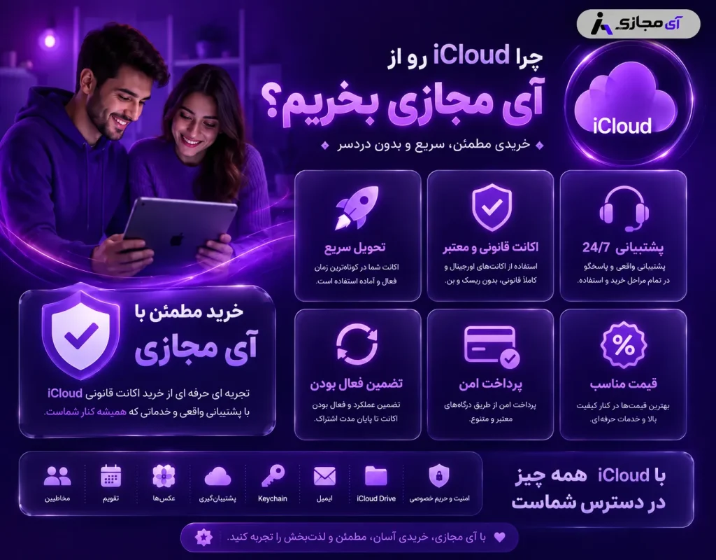 iCloud-imajazi
