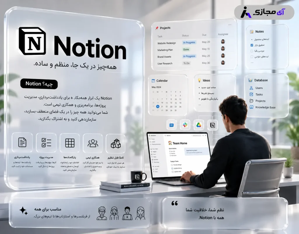 Notion-Description
