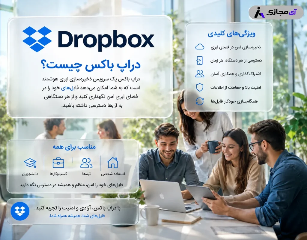 Coursera-Description