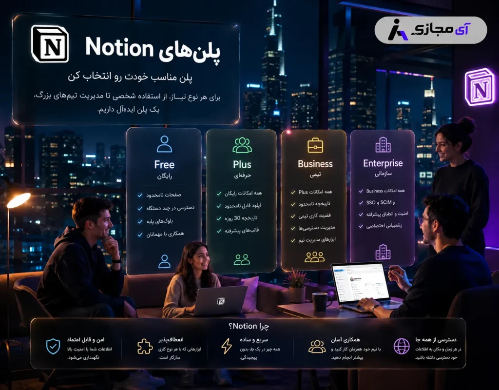 Notion-plan