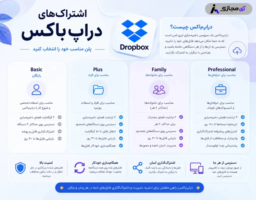 Coursera-plan