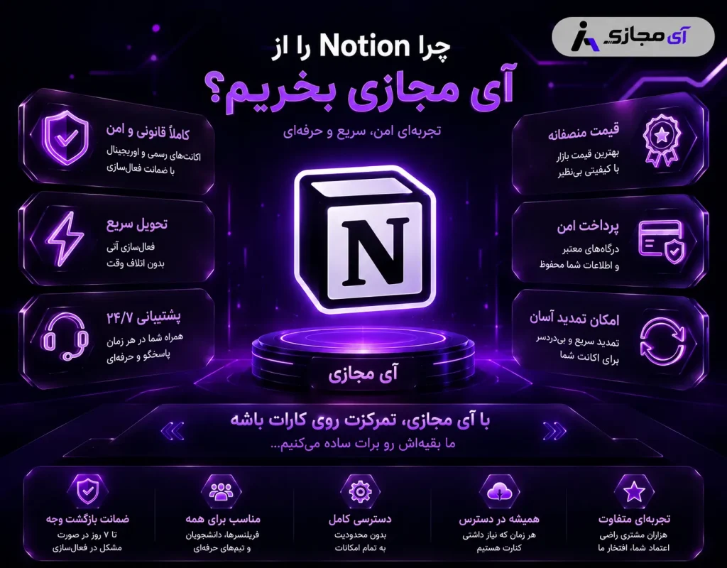 - Notion-imajazi