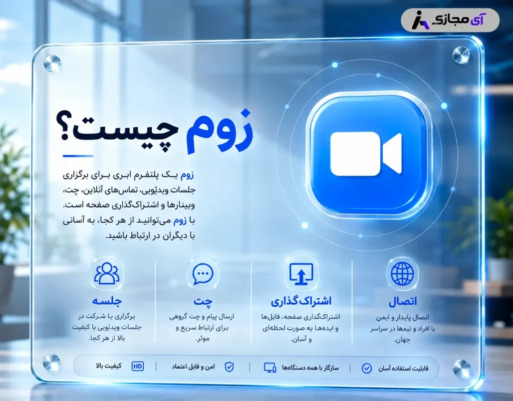 Zoom-Description