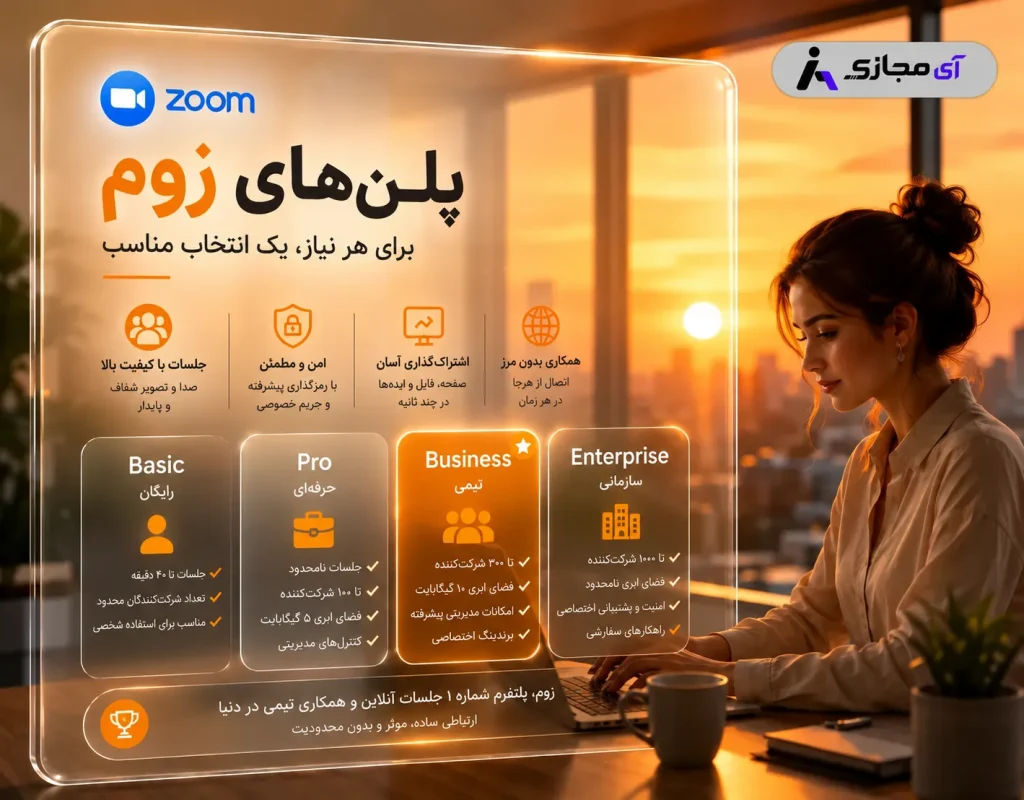 Zoom-plan
