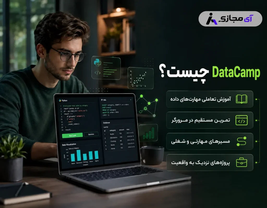 DataCamp-Description