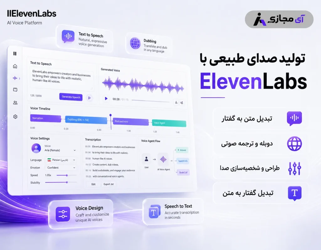 ElevenLabs-Description