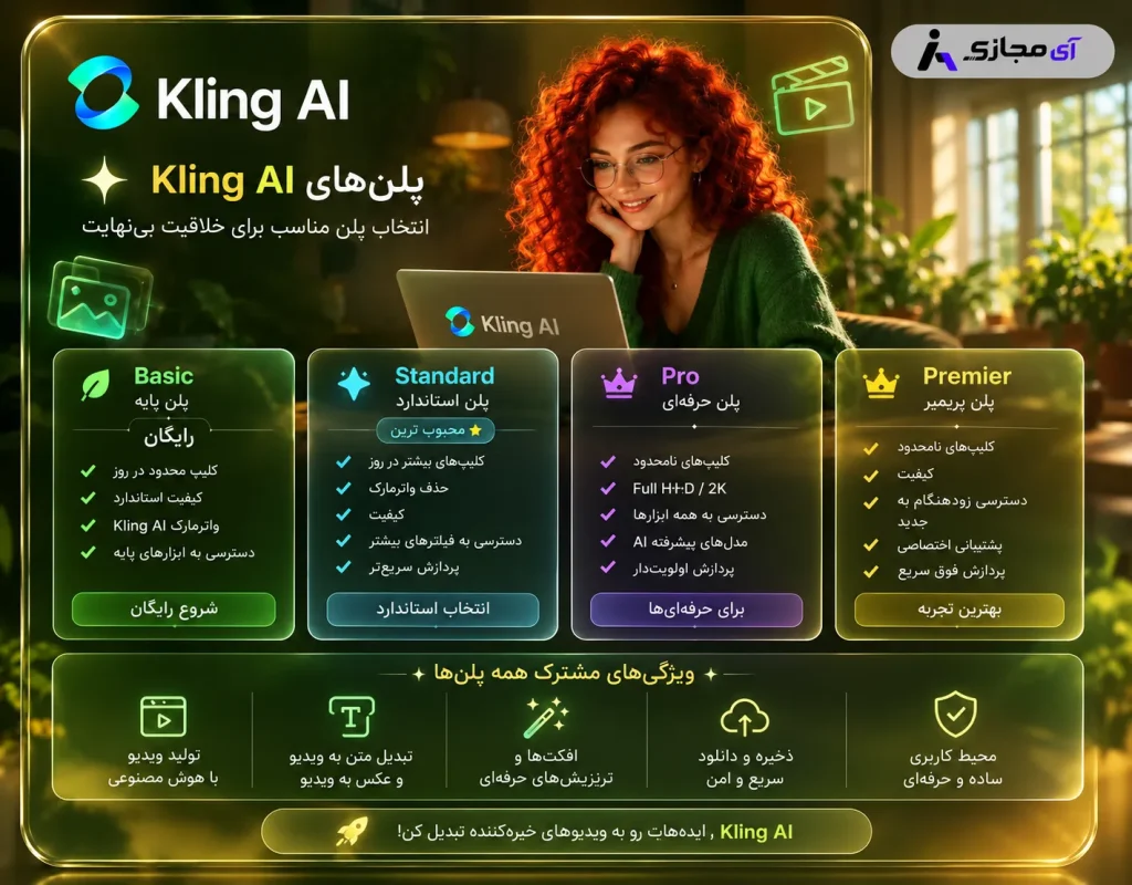 Kling AI-plan