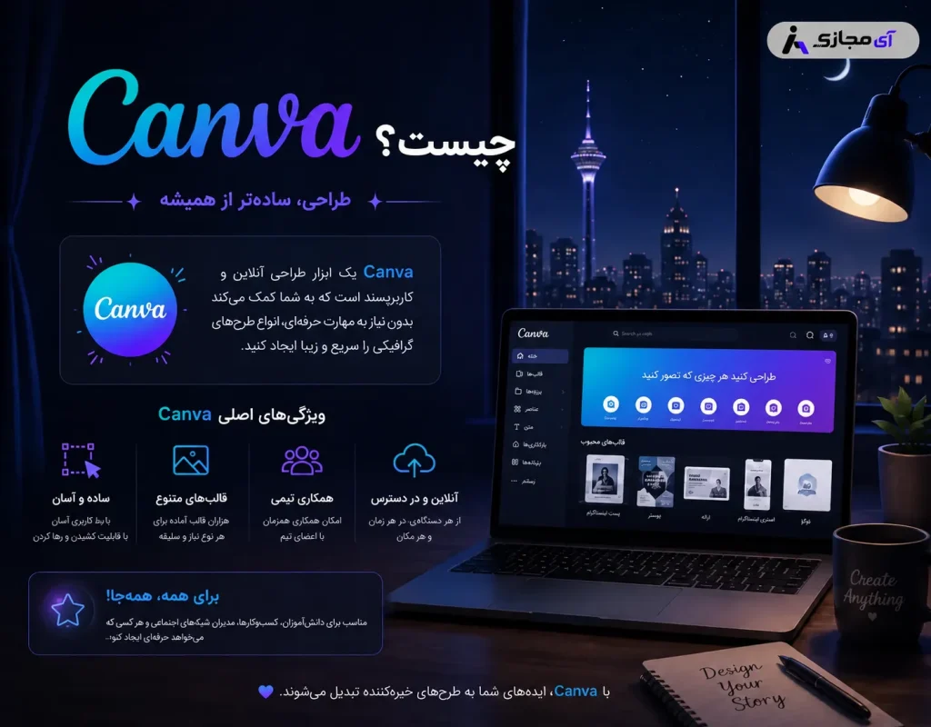 Canva-Description