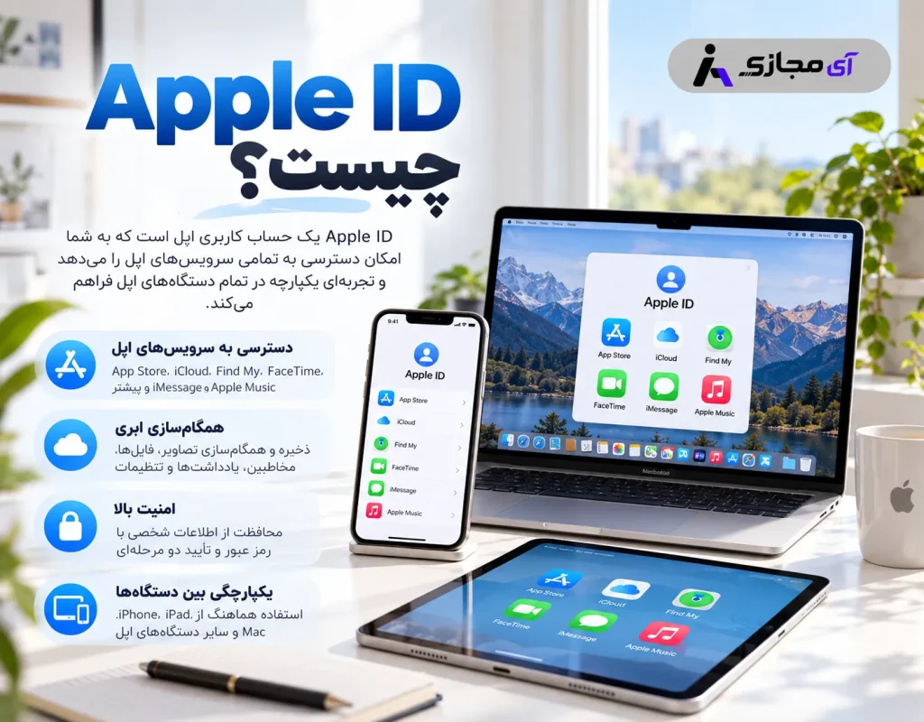 Apple-ID-Description