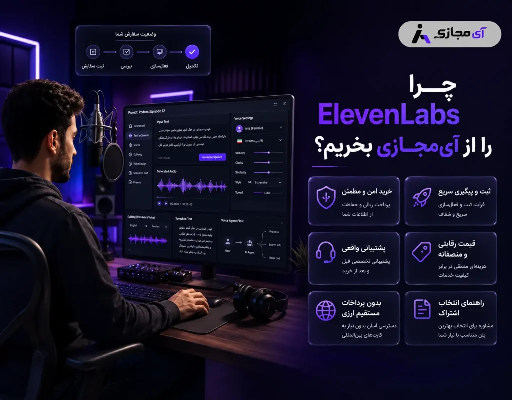 ElevenLabs-imajazi