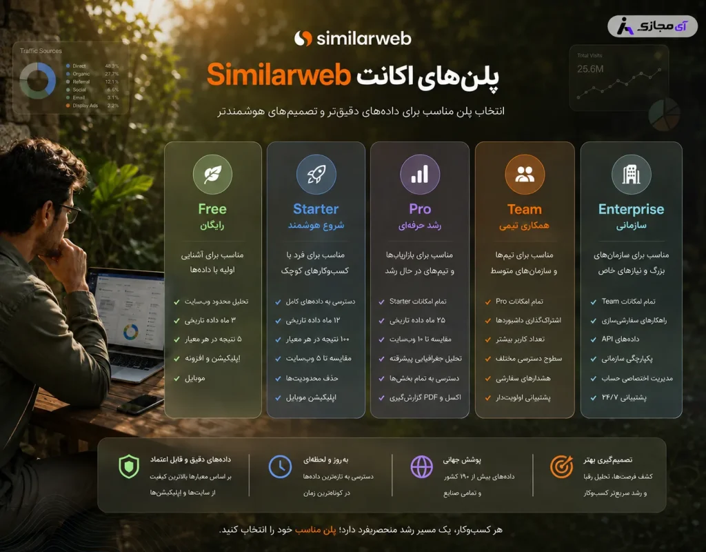 SimilarWeb2