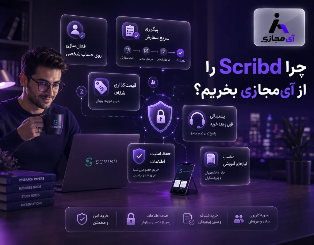 Scribd3