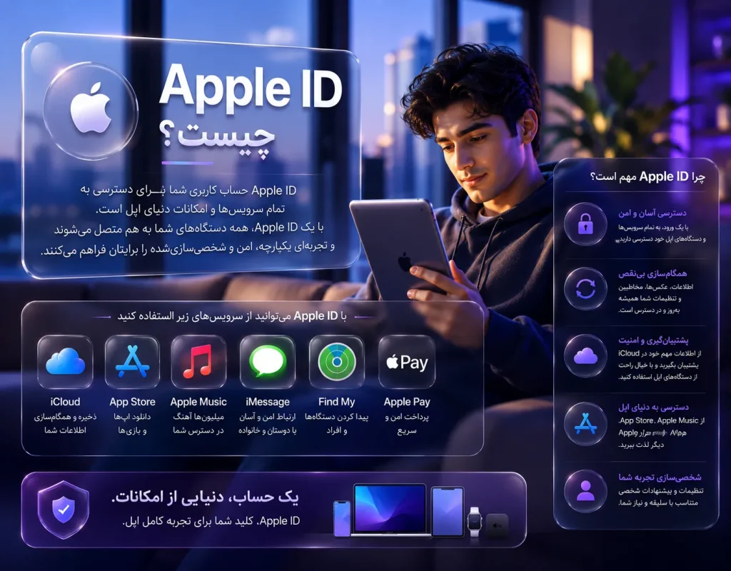 Appleid1