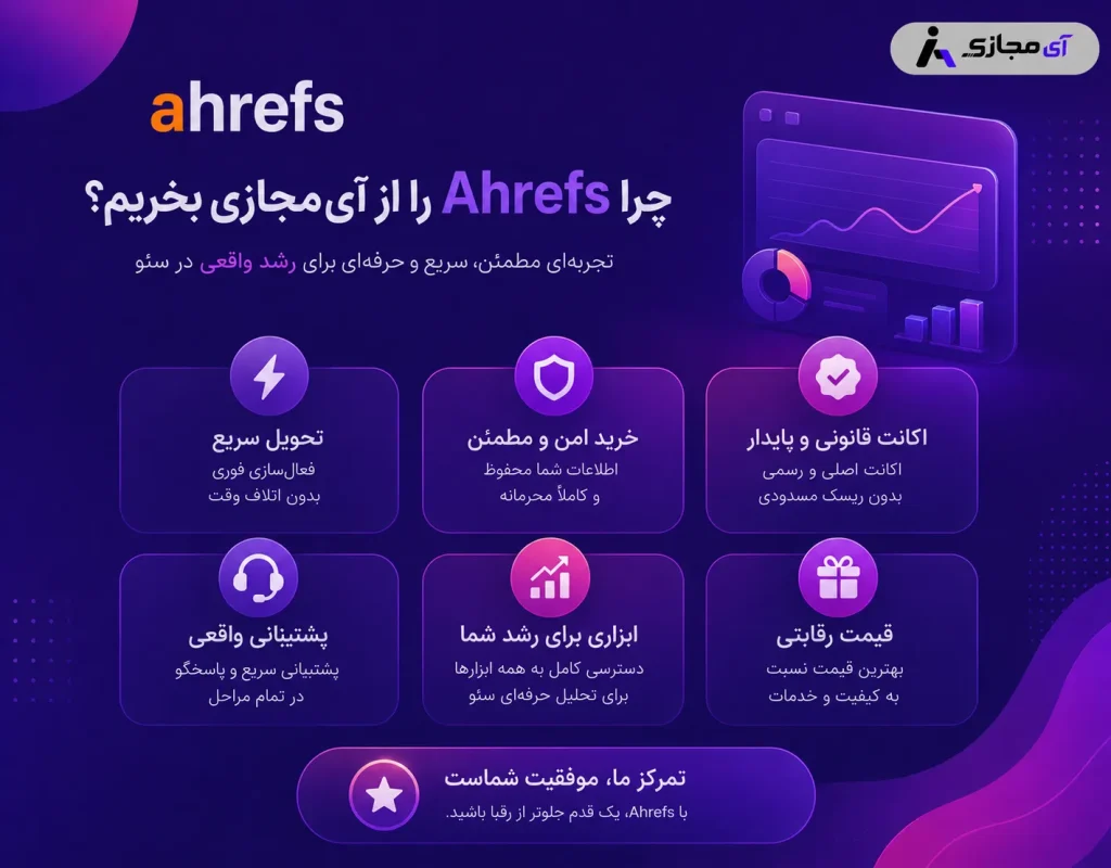 Ahrefs3