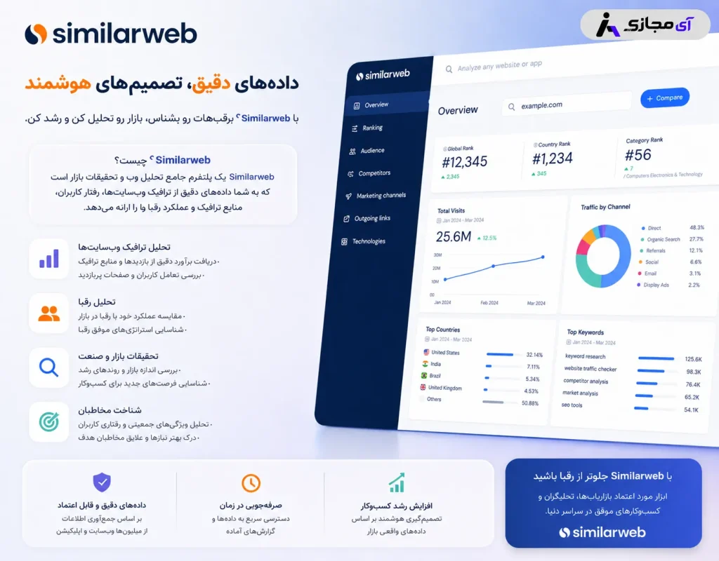 SimilarWeb1