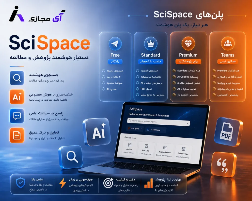  Sci2